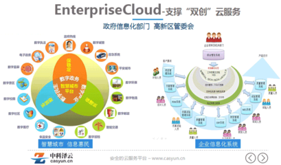 中科澤云產(chǎn)品與服務全景圖 以應用軟件服務驅(qū)動數(shù)字化轉型